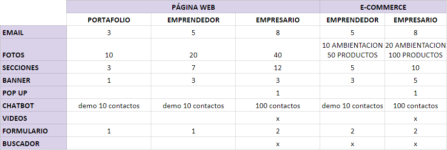 Desarrollo de sitios web | Bogotá